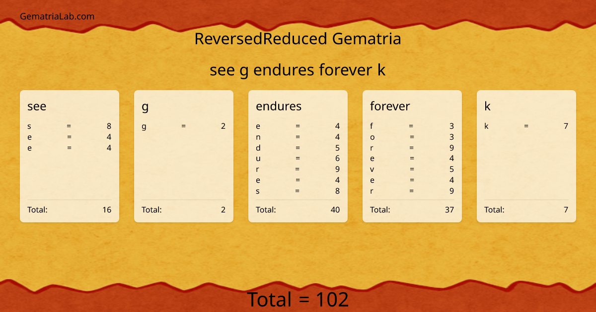 see g endures forever k in reversedReduced Gematria